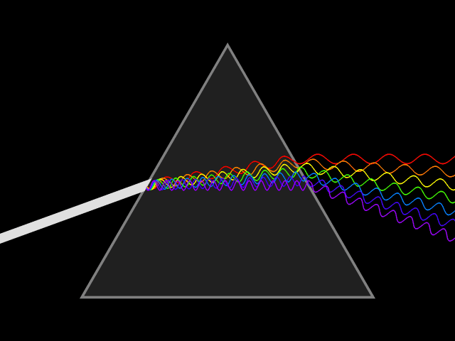 light dispersion